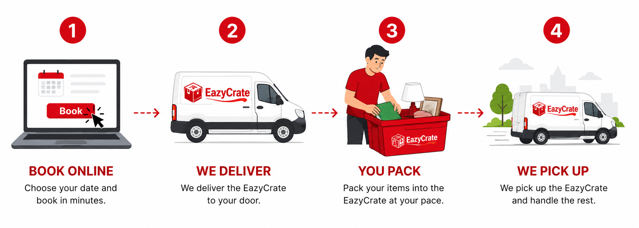 How EazyCrate moving bin rental works — 4-step process: Book online, we deliver, you pack, we pick up in NYC