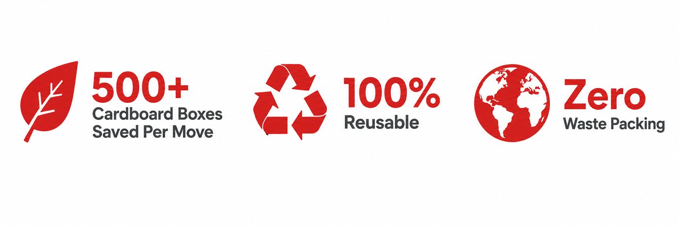 Comparison of reusable plastic moving bins vs cardboard boxes